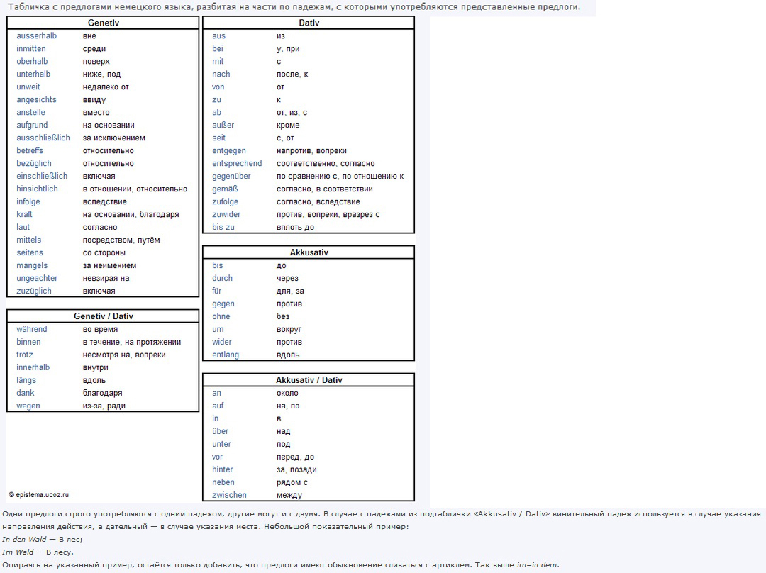 Предлоги в немецком языке